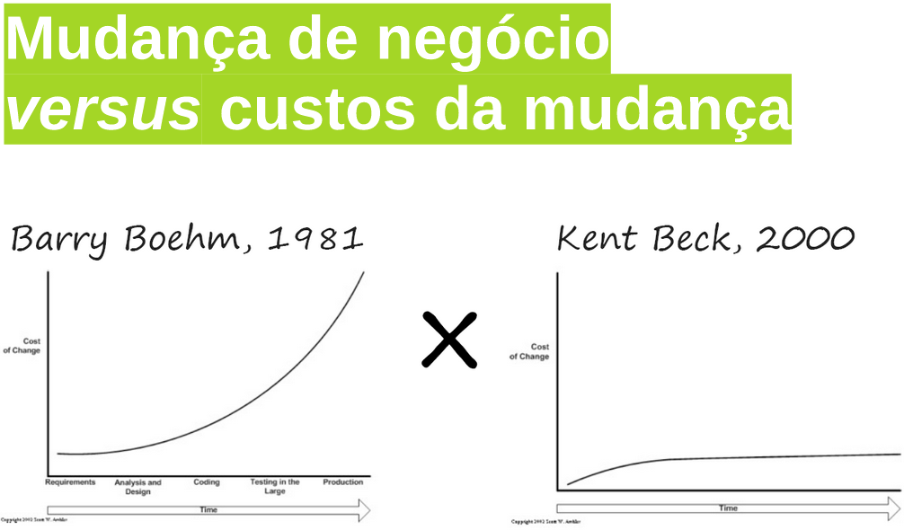 customudança